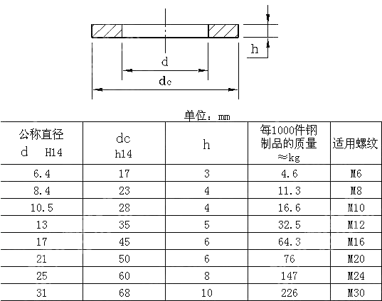 夹具用精制平垫圈 DIN 6340-1987
