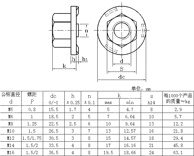 六角法兰焊接螺母 NF E 25-430-2004