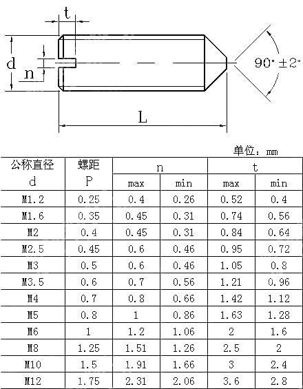 开槽截锥端紧定螺钉 JIS B 1117-2010