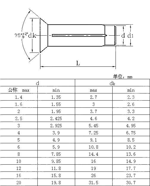 沉头槽销 DIN 1477