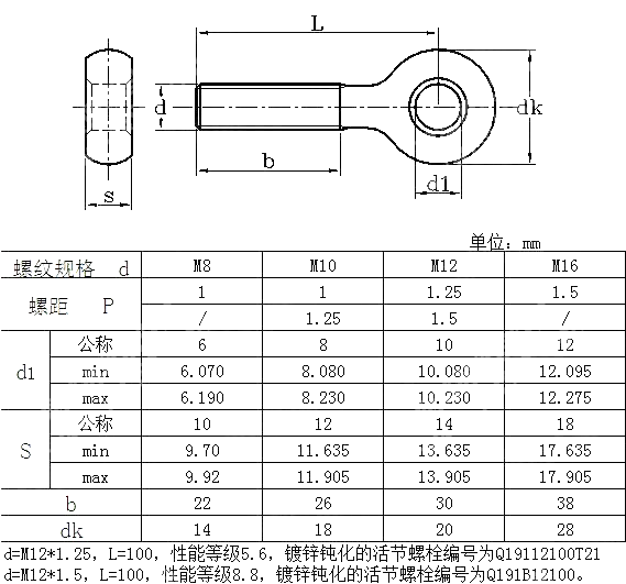 细牙活节螺栓 QC 191