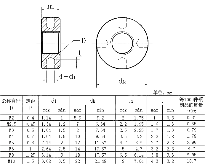侧面带孔圆螺母 DIN 548-2007