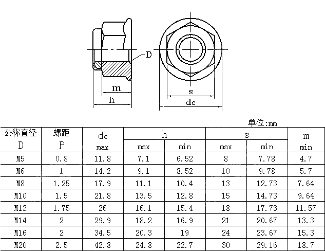 六角法兰尼龙锁紧螺母 ISO 7043-1997