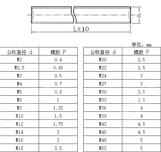 牙条 NF E 25-136-1986