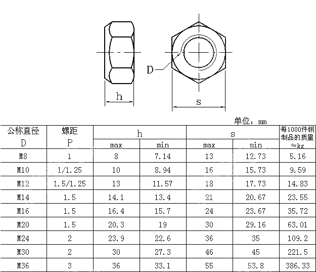 细牙2型压点式六角锁紧螺母 GB T 6185.2-2016
