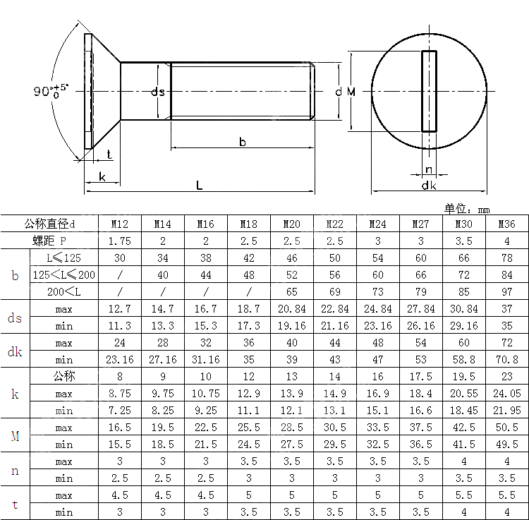 钢结构用高强度一字槽沉头螺栓 NF E 25-801-7-2008