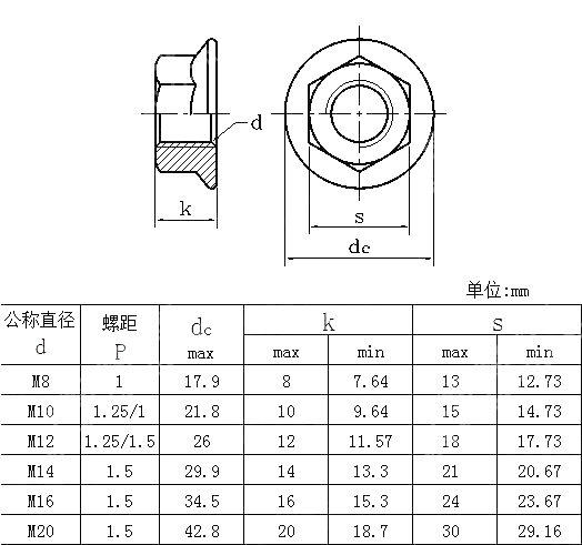 细牙六角法兰螺母 ISO 10663-1999
