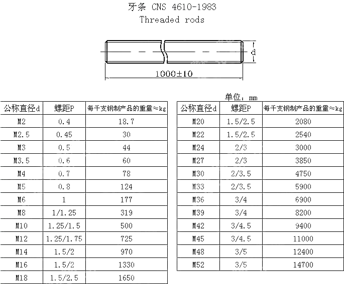 牙条 CNS 4610-1983