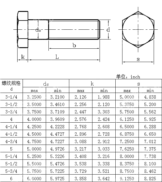 重型大六角头螺栓 IFI 149-2000