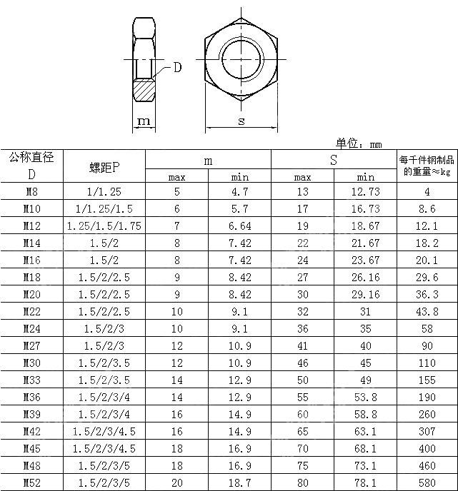 六角薄螺母 DIN 936-1985
