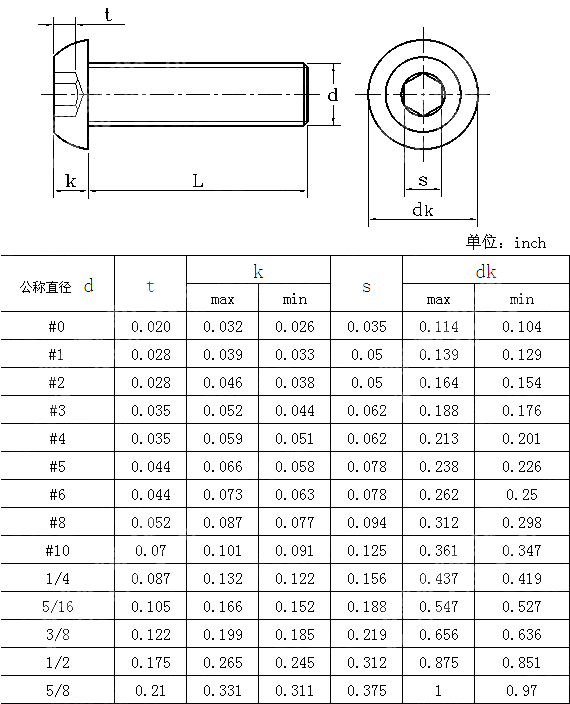 内六角圆头螺钉 ANSI ASME B 18.3-2003