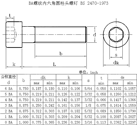 BA螺纹内六角圆柱头螺钉 BS 2470-1973
