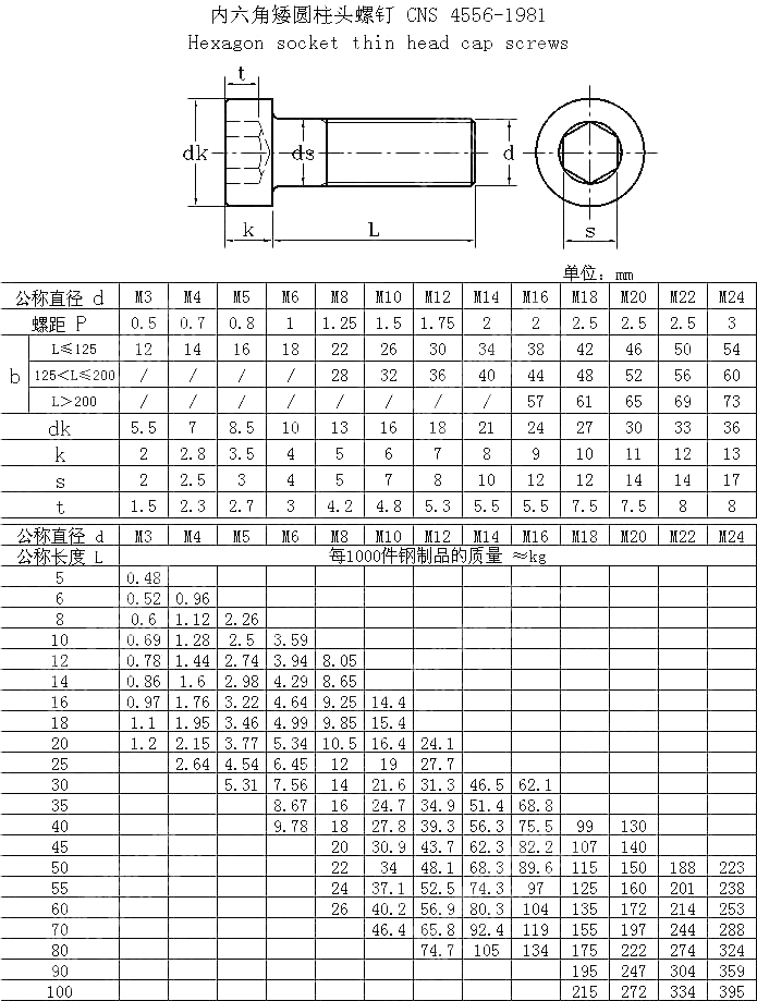 内六角矮圆柱头螺钉 CNS 4556-1981