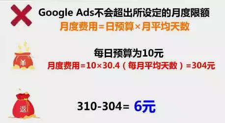 Google广告