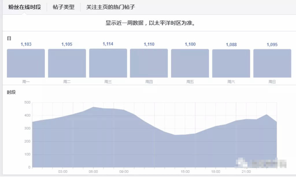 品牌主页打造指南，品牌+引流获客一步到位！