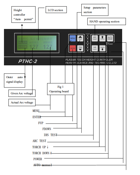 PTHC-2