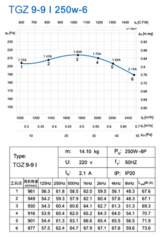 TGZ 9-9Ⅰ 250W-6 (1)