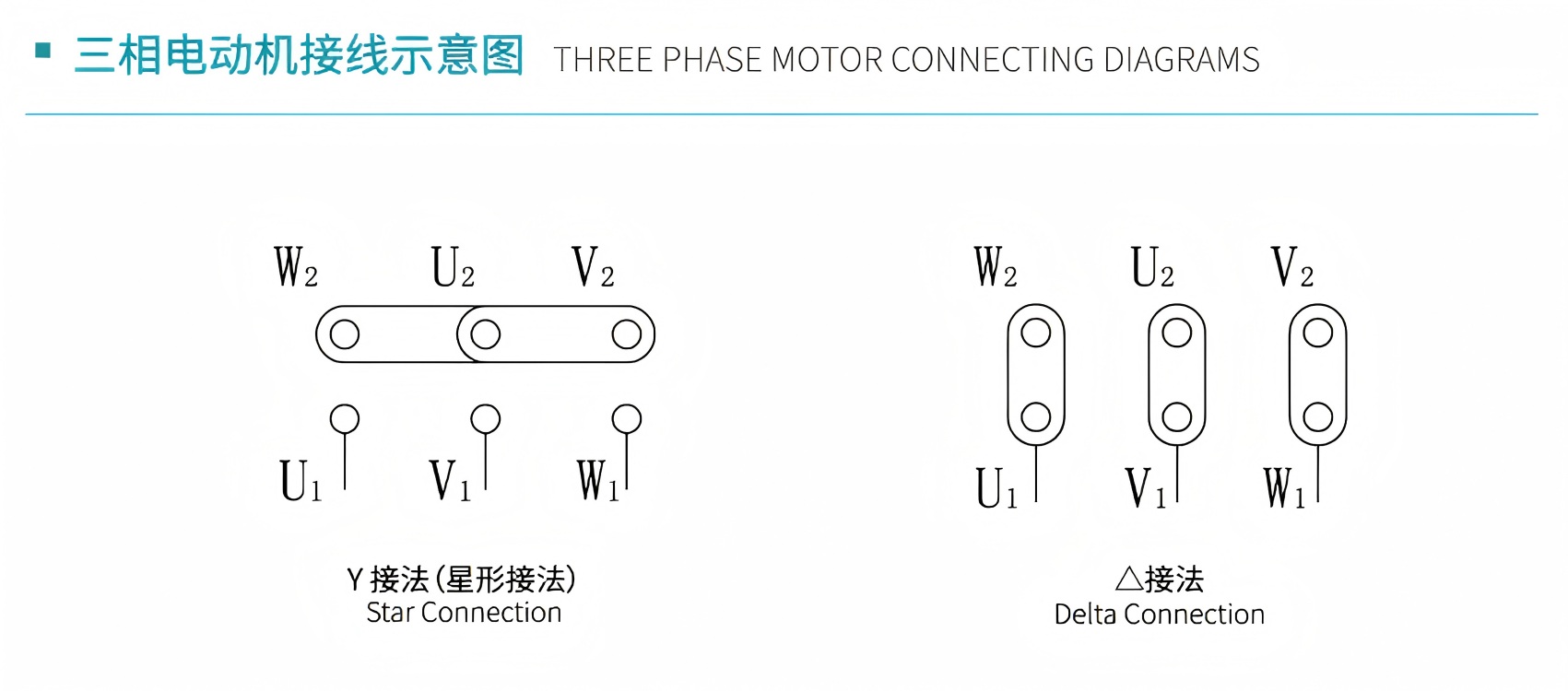 Wiring Methods Wiring Methoden