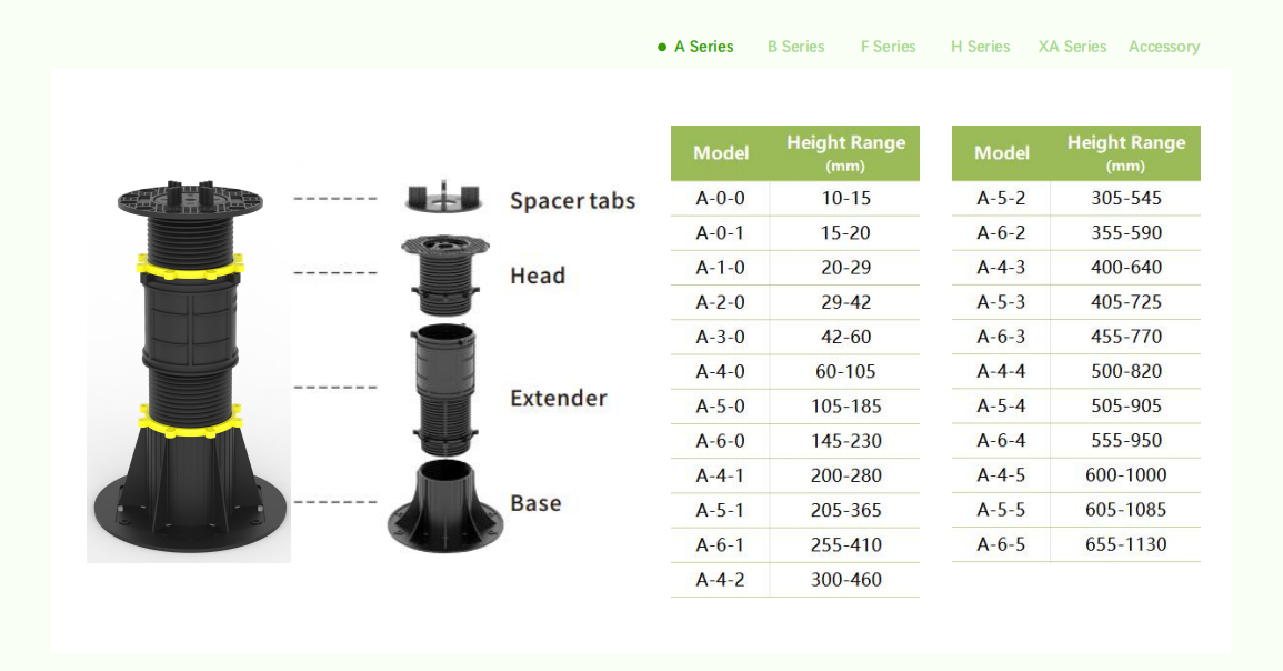 MT-A serisi plastik ayak