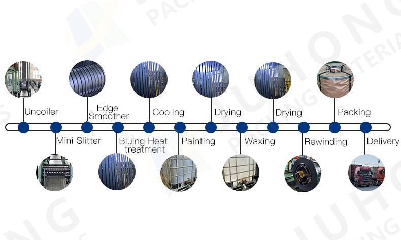 Процесс обвязки стальной лентой
