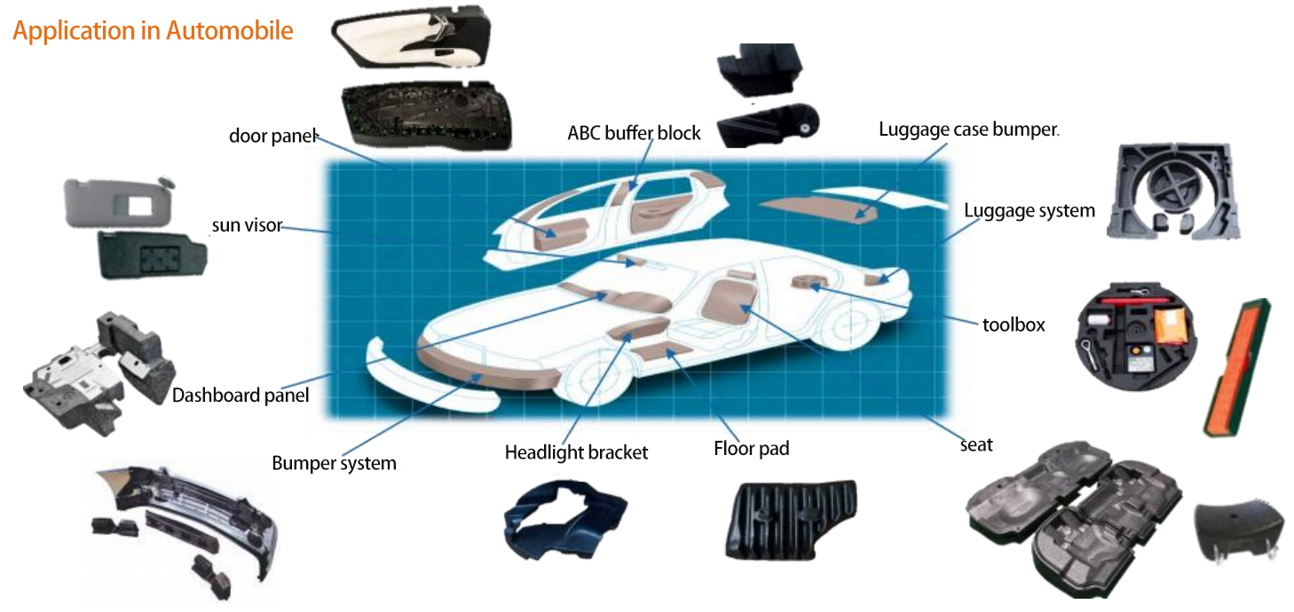 Pi&egrave;ces automobiles PPE