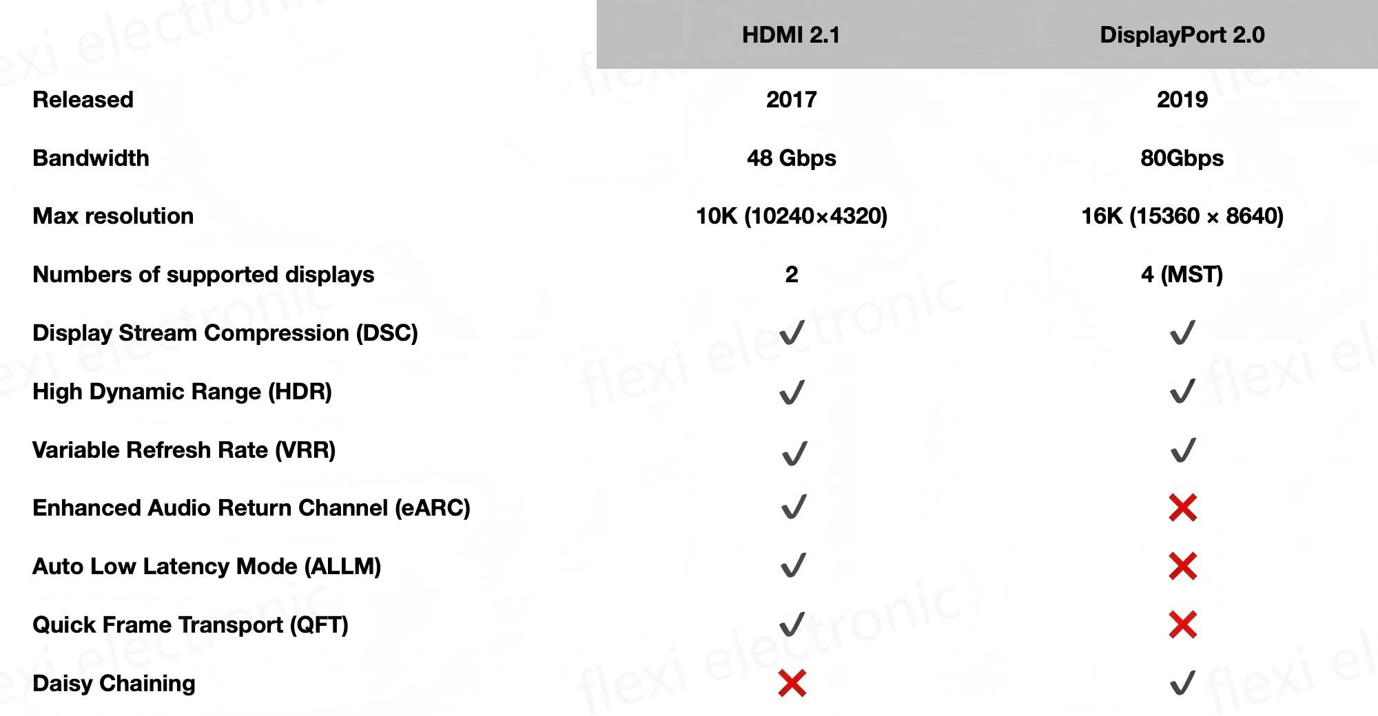HDMI VS displayport.jpg