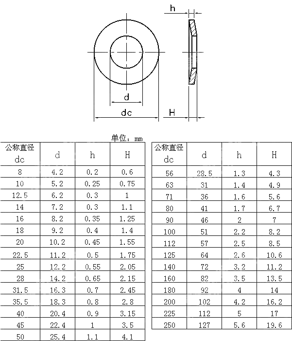 A系列碟簧 GB T 1972-2005