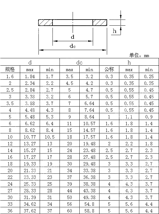 A级小平垫 ISO 7092-2000