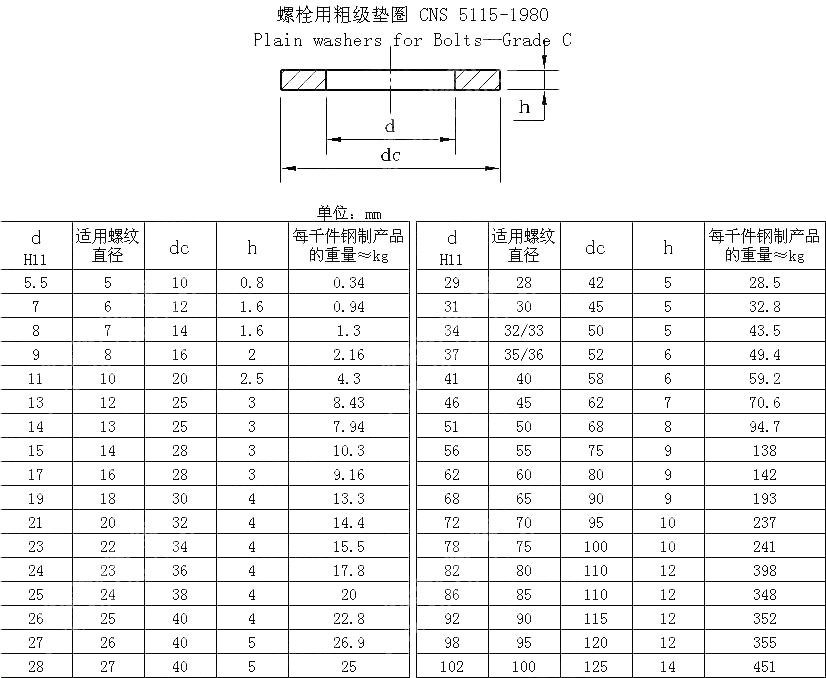 螺栓用粗级垫圈 CNS 5115-1980 CNS 5115-1980
