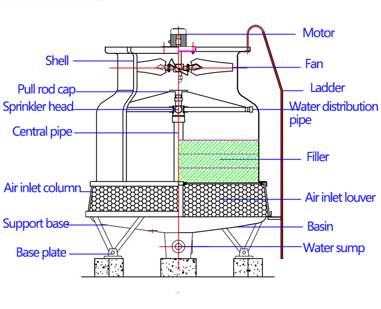 Operation diagram ng FRP round cooling tower