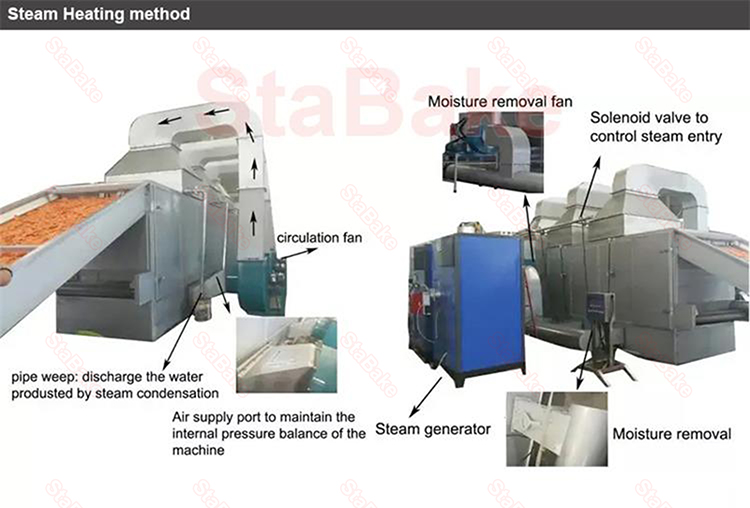 steam heating drying machine