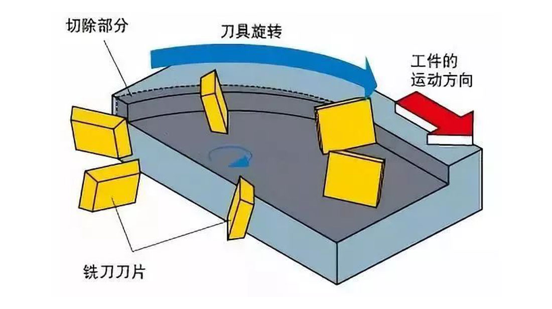 Which is better, down milling or down milling?