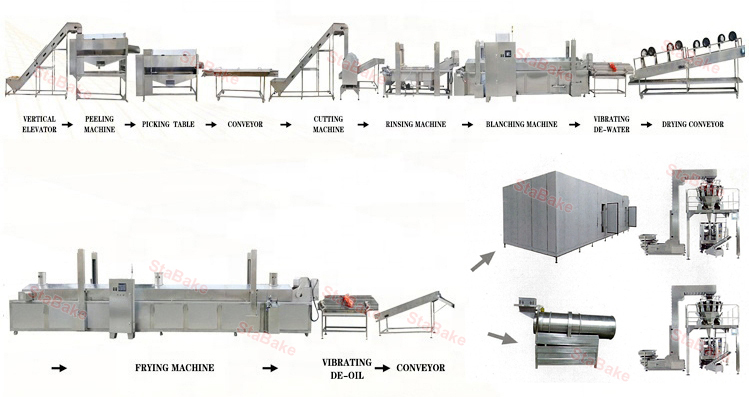 Potato chips line manufacturer