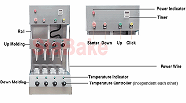 cone shaper machine