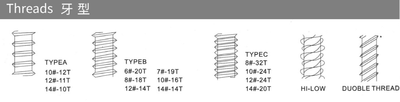 5 Mga Estilo ng Coil Screw