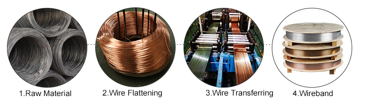 Band Wire Staple