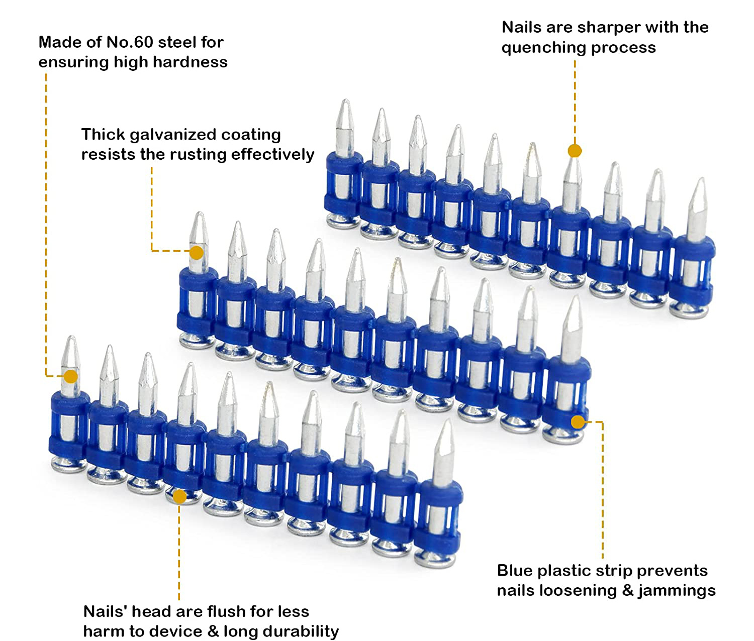 ตะปูคอนกรีตขนาด 3/4 นิ้วสำหรับผนังเบาและโครง