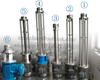 High Shear Homogenizing Mixer with Pneumatic Lift Stand