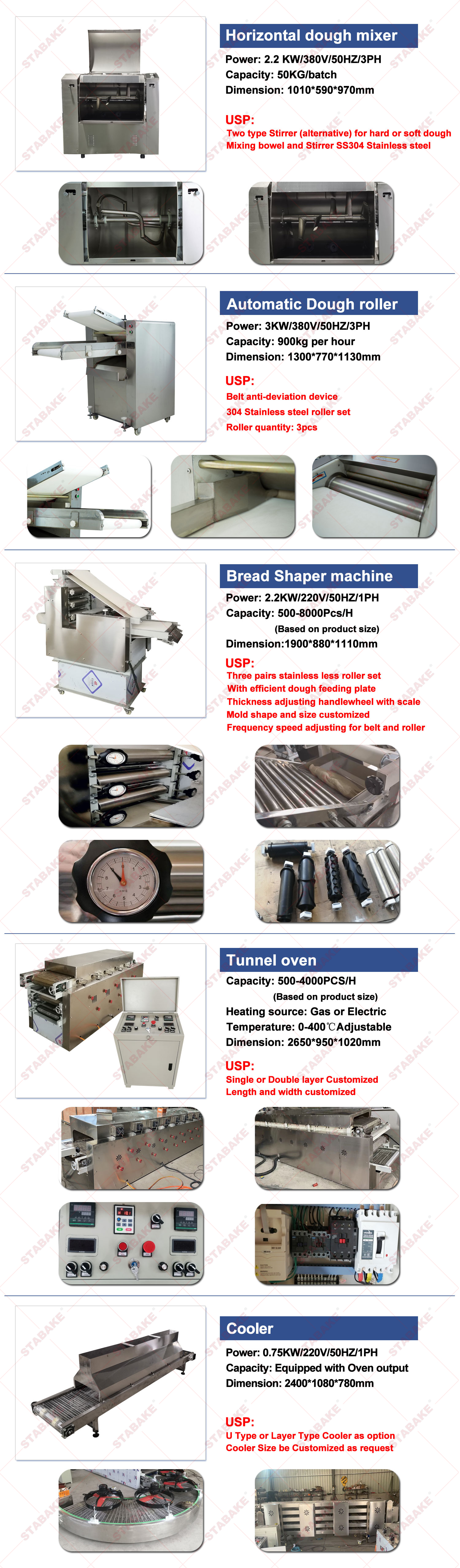 pita bread making machine