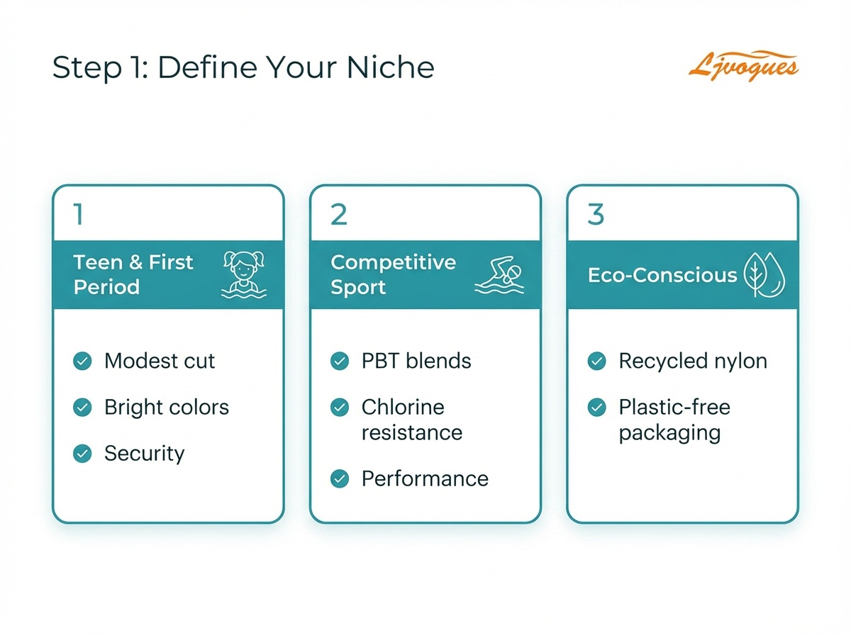 ljvogues-period-swimwear-step1-define-your-niche-3segments.png