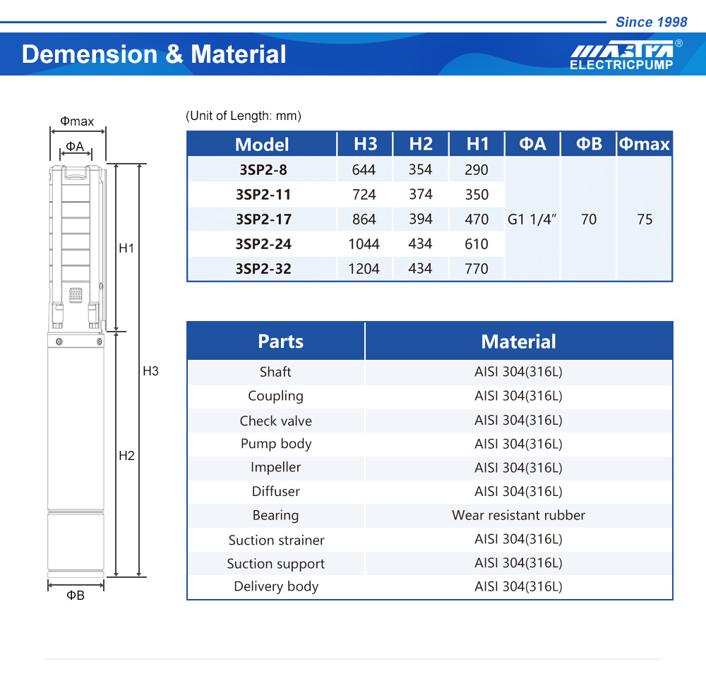 hệ thống bơm năng lượng mặt trời DC