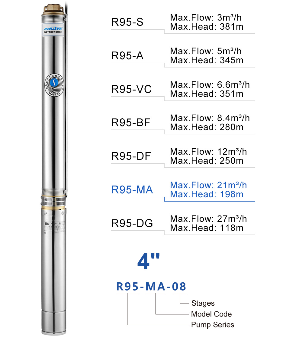 насоси фишанги