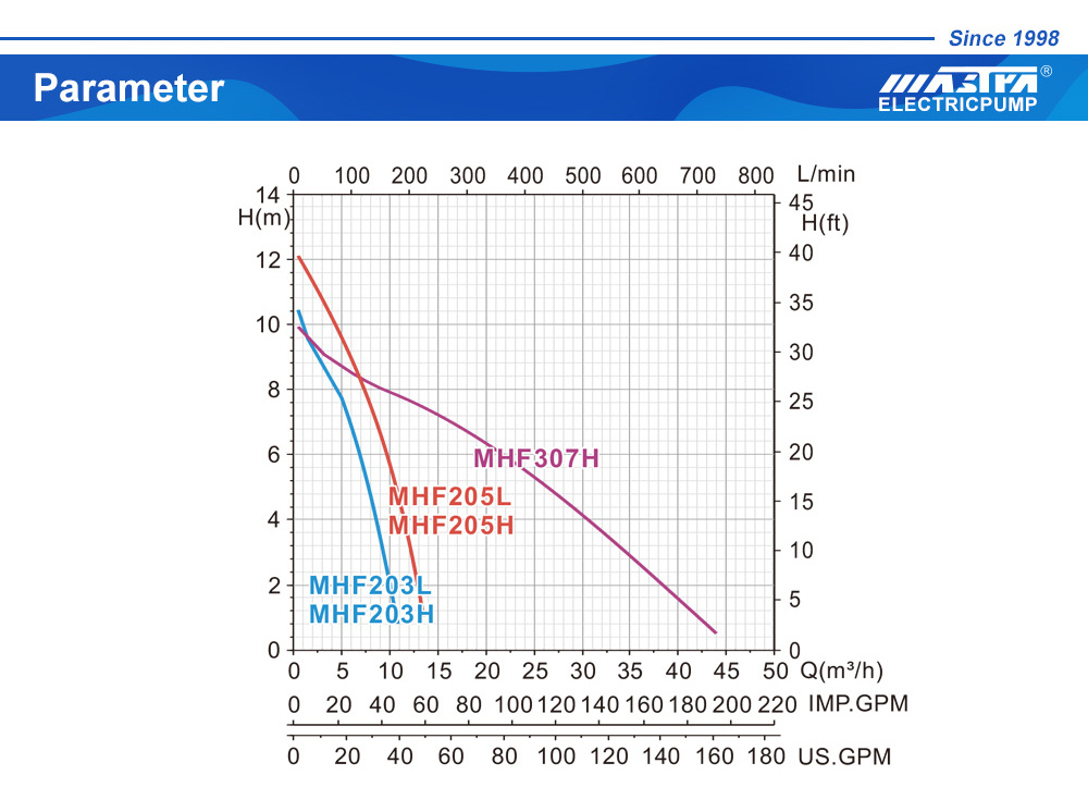 ម៉ាស៊ីនបូមទឹក។