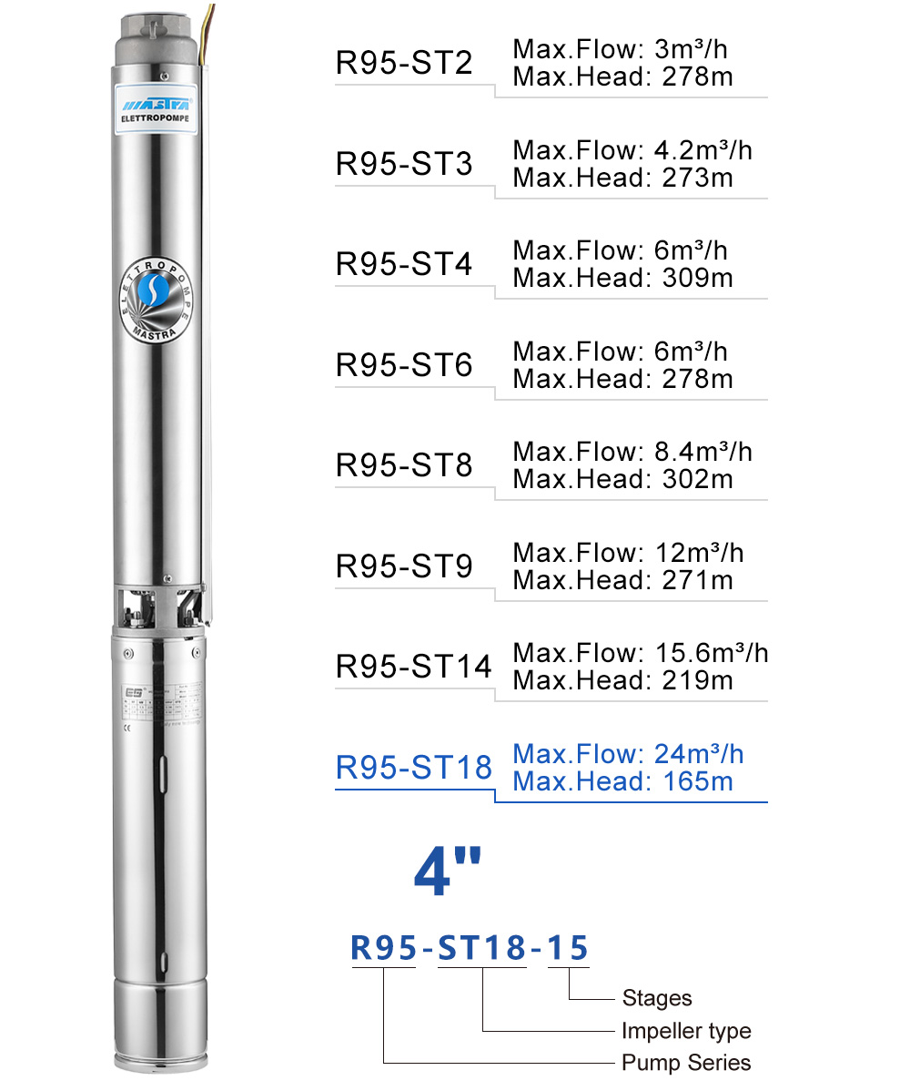 Bomba de impulsor de pl&aacute;stico PPO