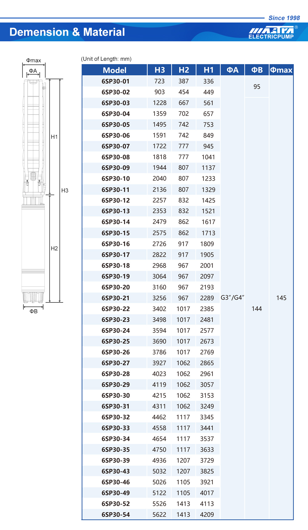 200 metrin p&auml;&auml;pumppu