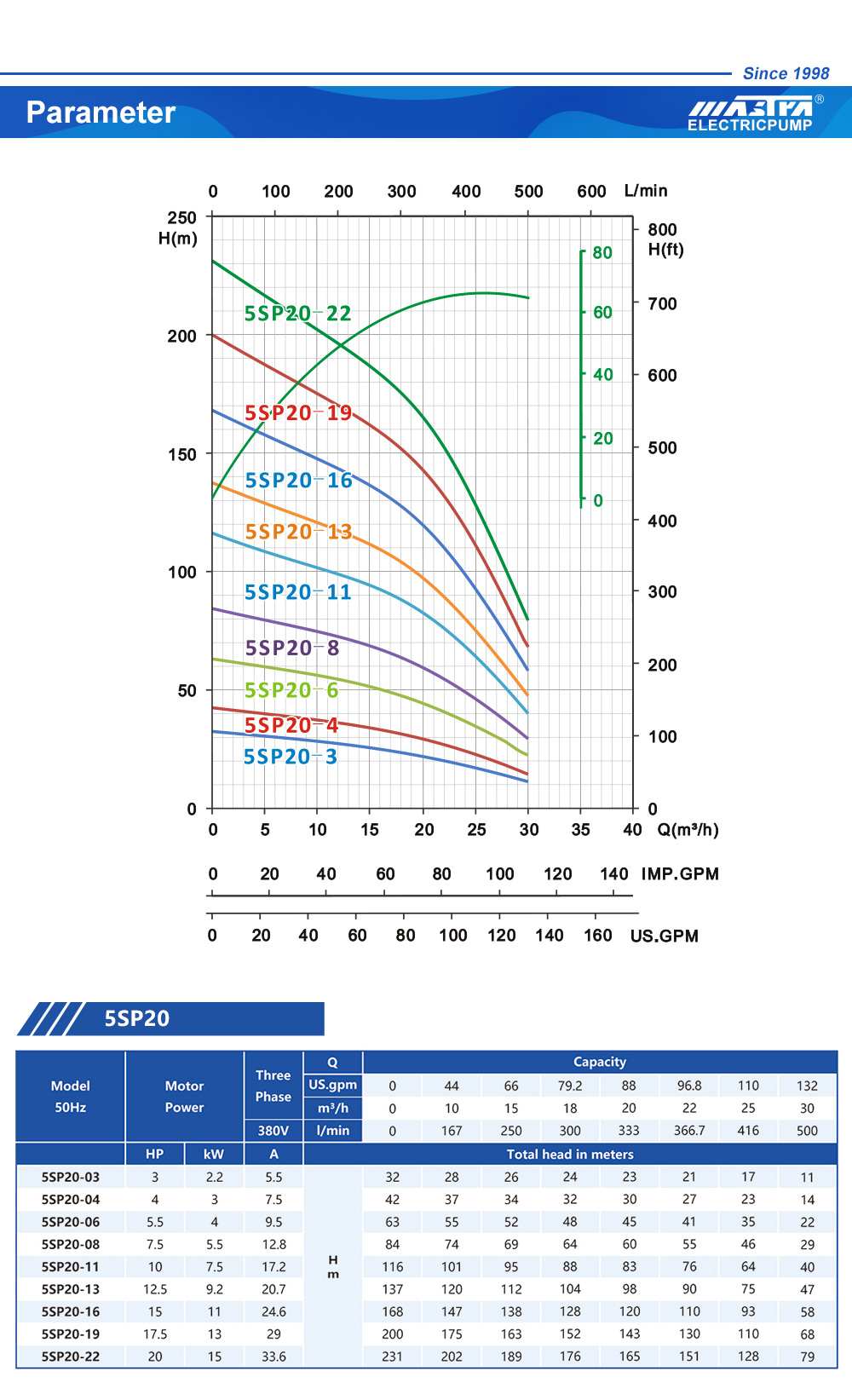ქვედა შეწოვის ტუმბო