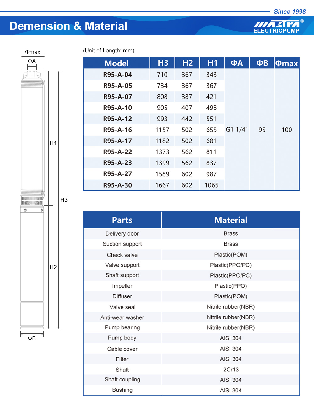 Διακόπτης ενεργοποίησης της αντλίας ενίσχυσης