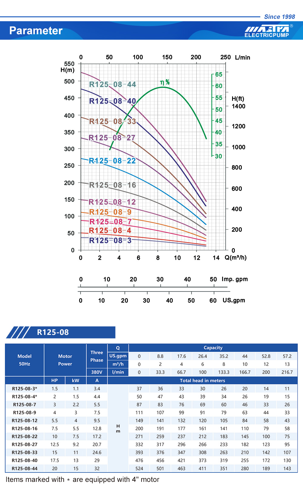 system zaopatrzenia w wodę