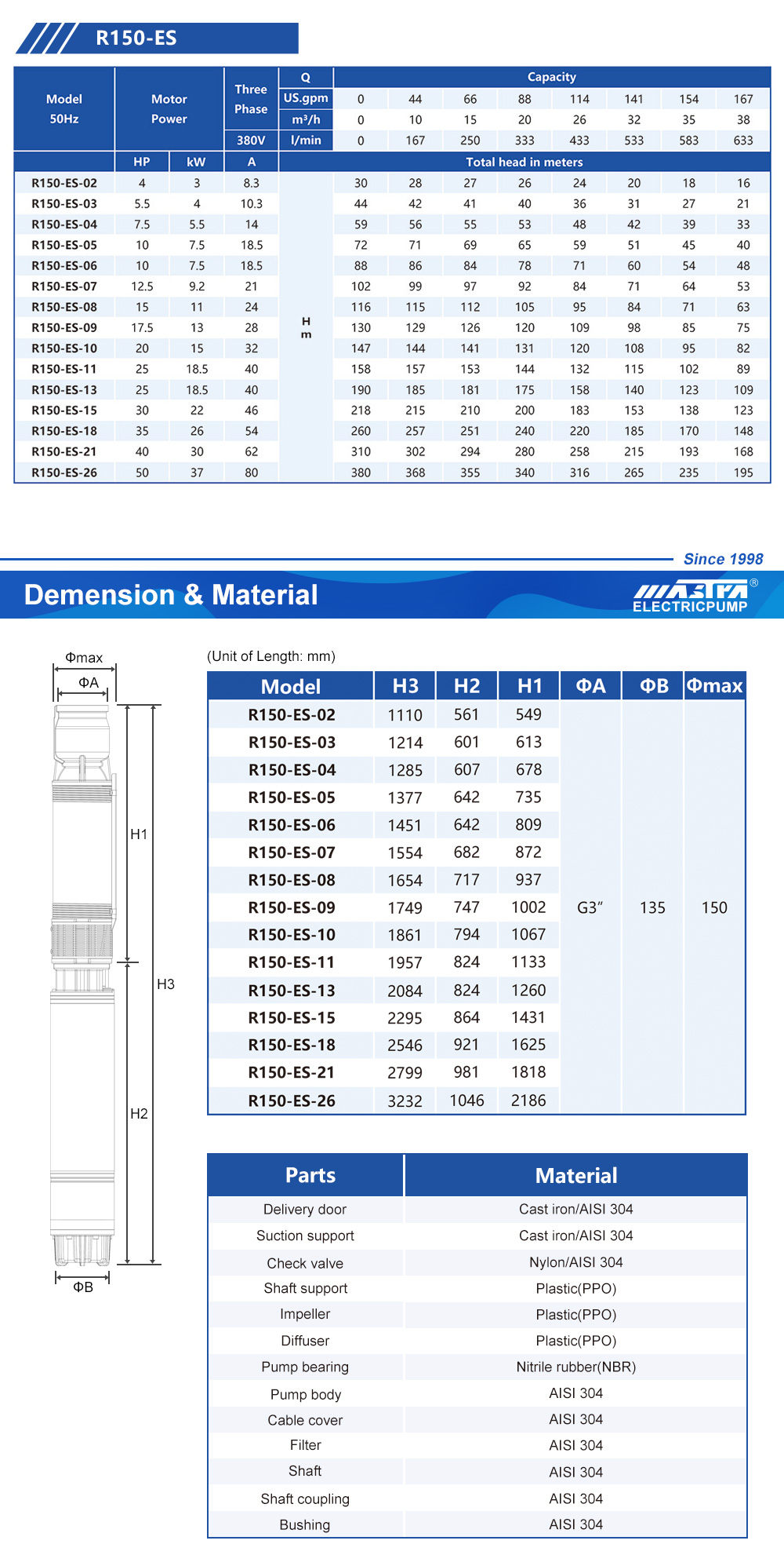 том 5 үзэсгэлэн