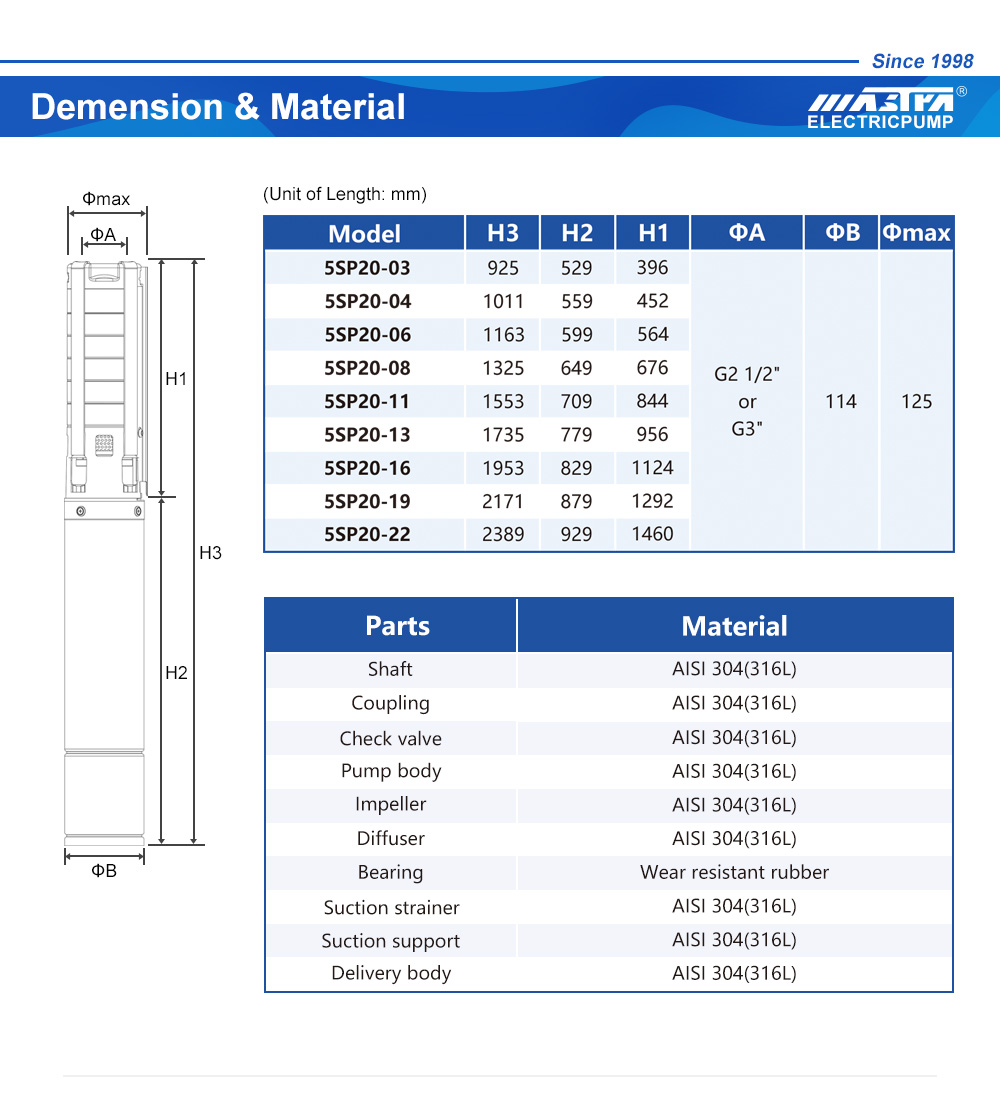 იტალიური წყლის ტუმბო